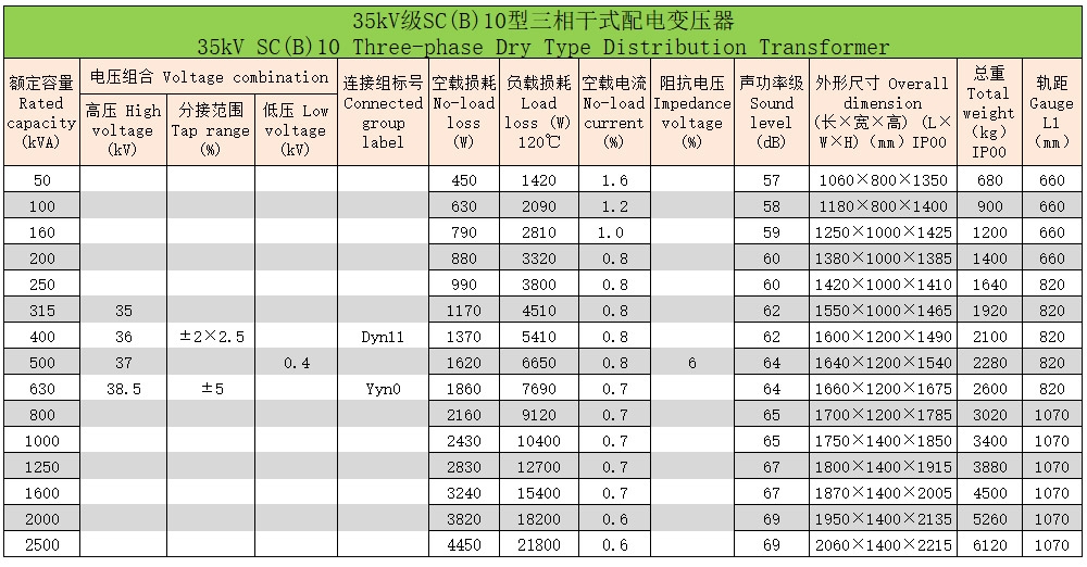 環(huán)氧樹脂澆注三相干式變壓器10
