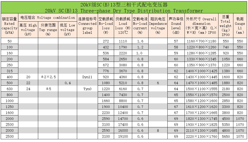 環(huán)氧樹脂澆注三相干式變壓器83